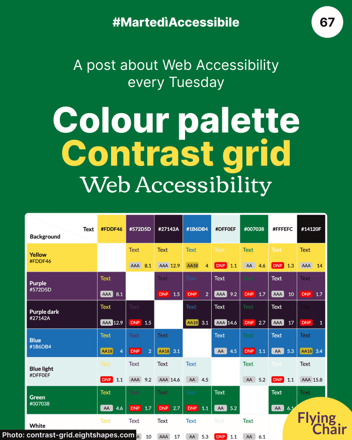 Palette colori con Contrast Grid