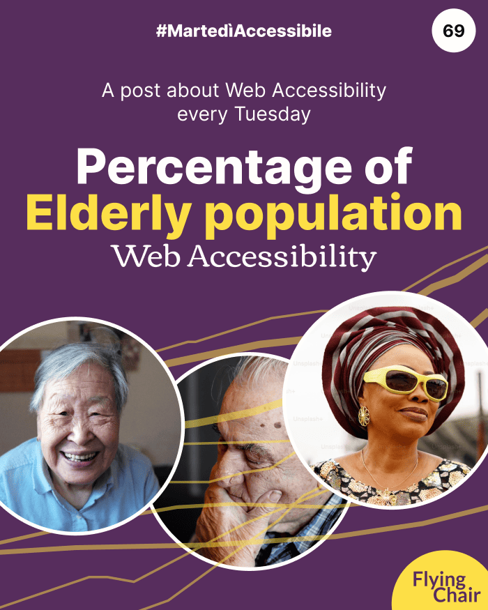 Percentuale di persone anziane